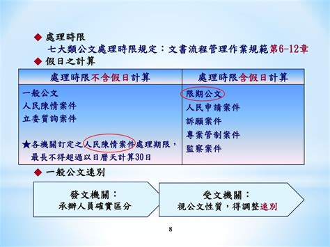 公文掛件意思|公文處理流程作業要領